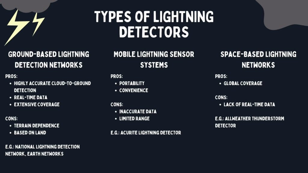 types of lightning detectors