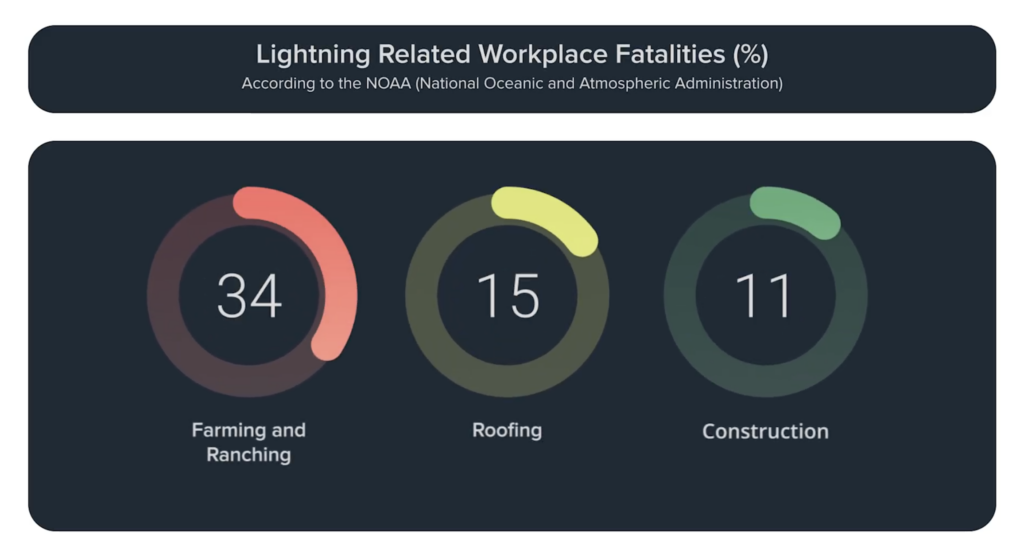 lightning fatalities