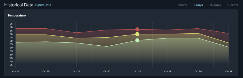 winter weather safety historical data