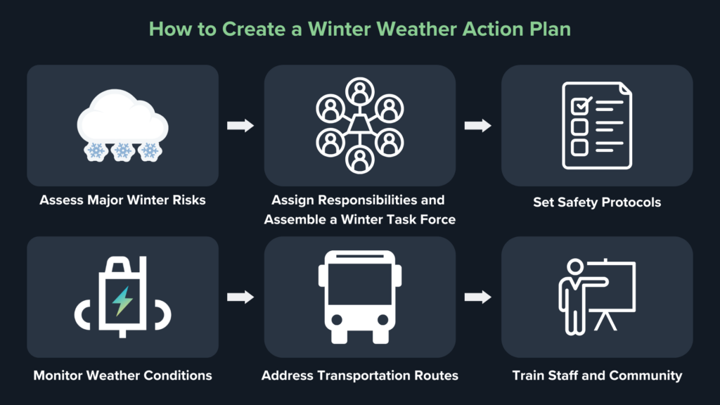 winter weather action plan