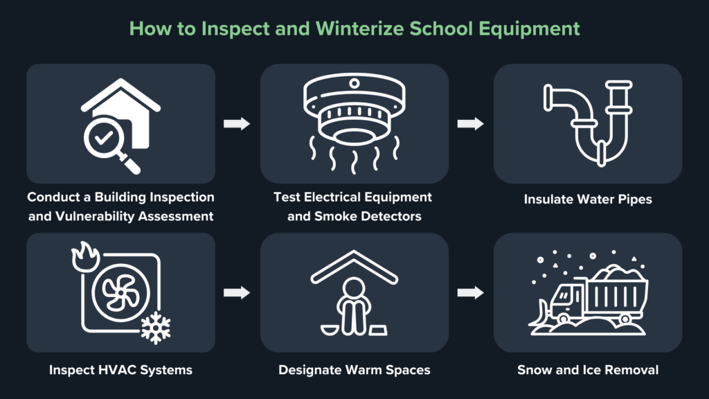 winterize school equipment