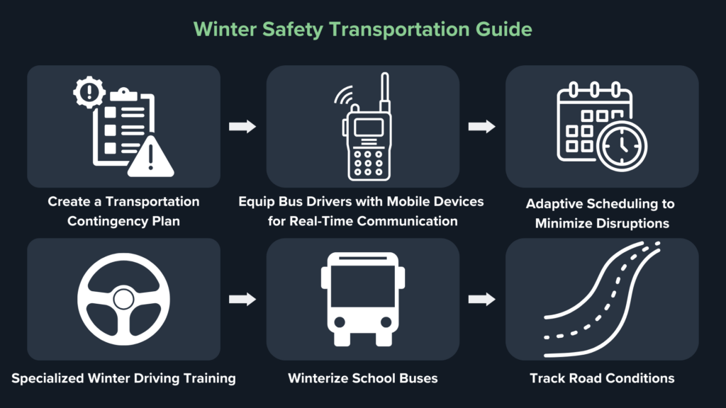 winter road safety