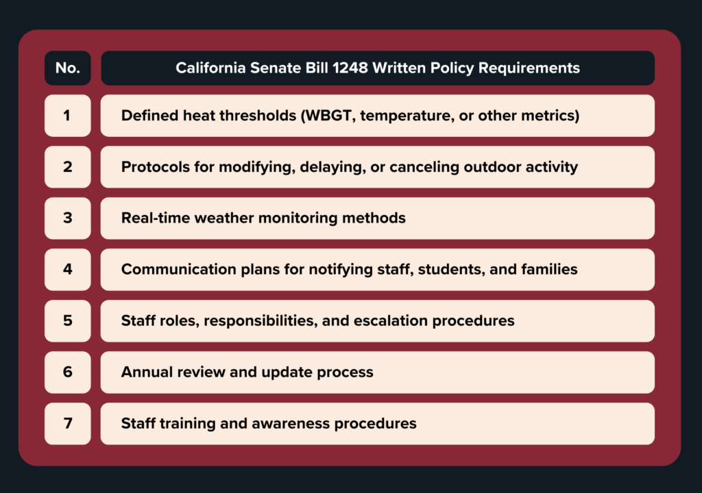 California Senate Bill 1248