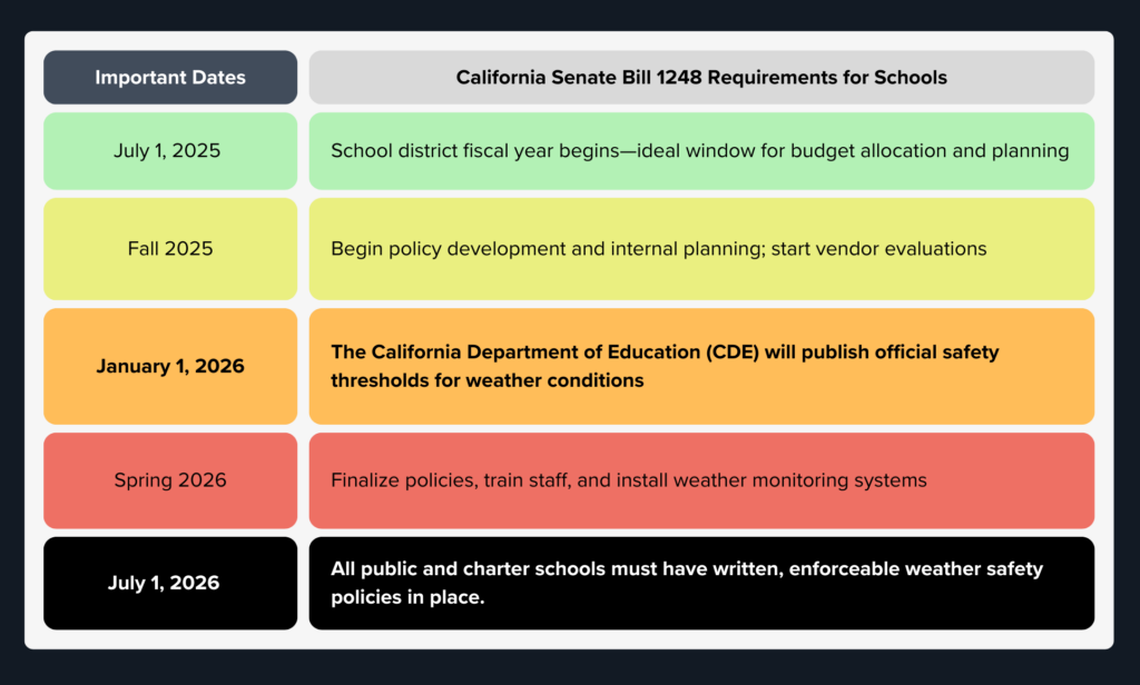 California Senate Bill 1248