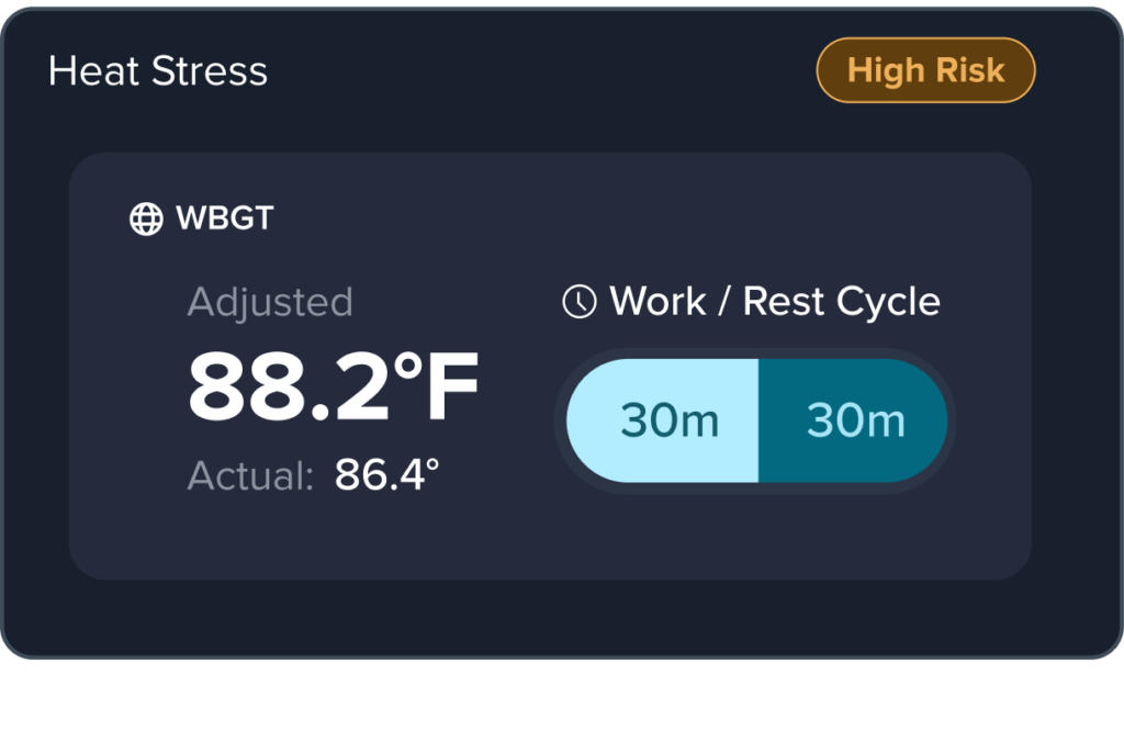 work/rest cycle