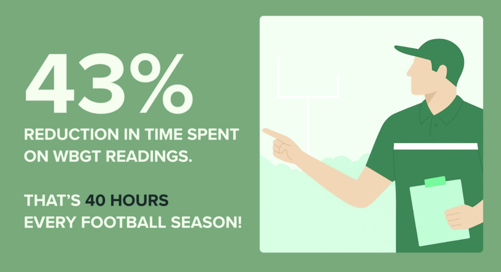 kestrel vs perry weather wbgt