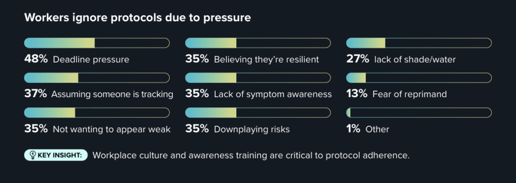 construction worker safety
