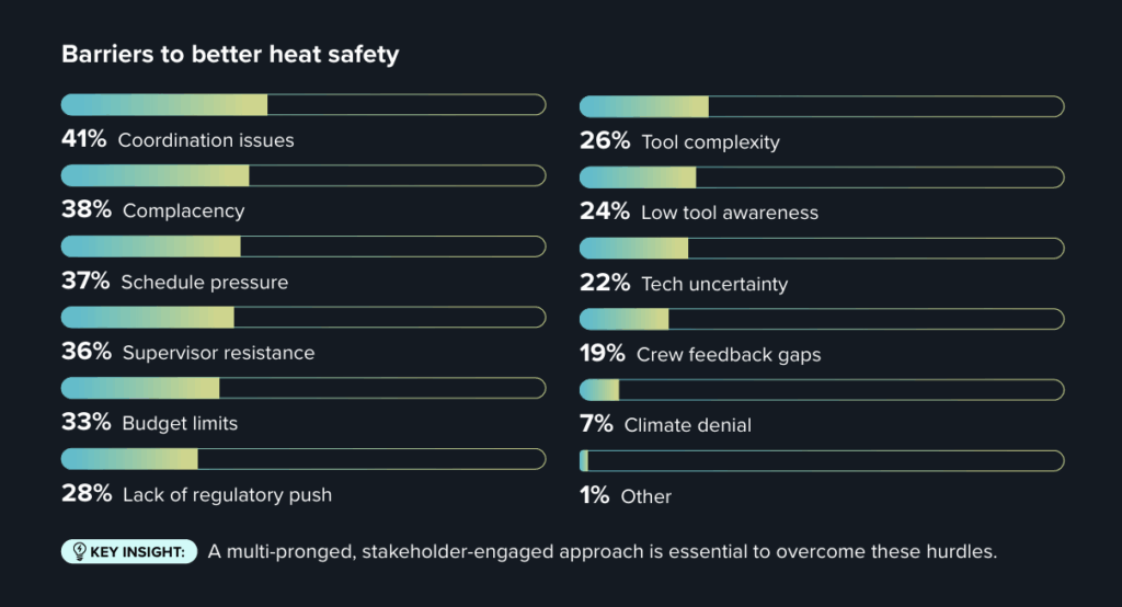 Heat safety barriers