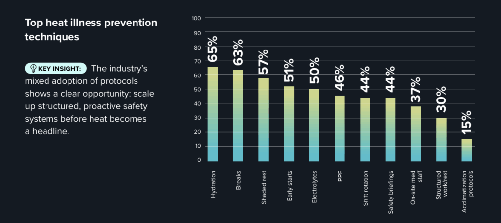 heat illness prevention