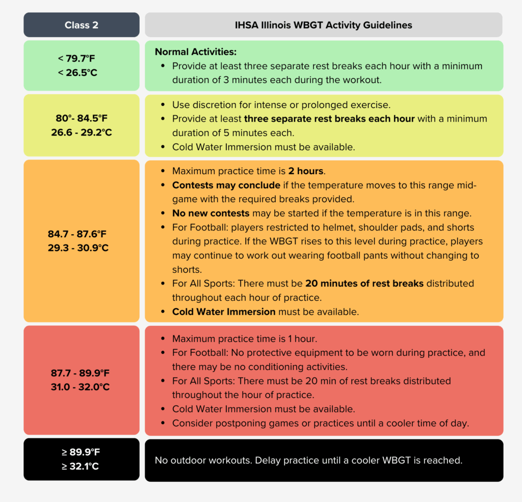 Illinois IHSA WBGT Guidelines
