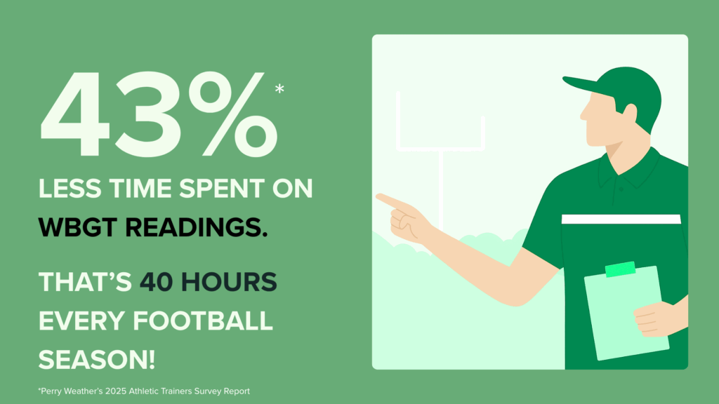 athletic trainer survey