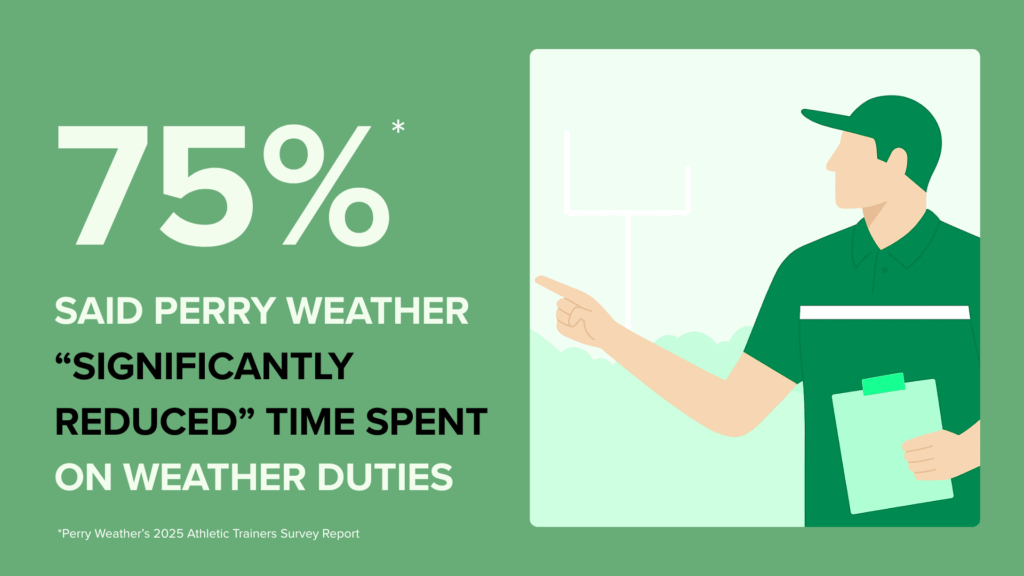 Athletic trainer survey perry weather