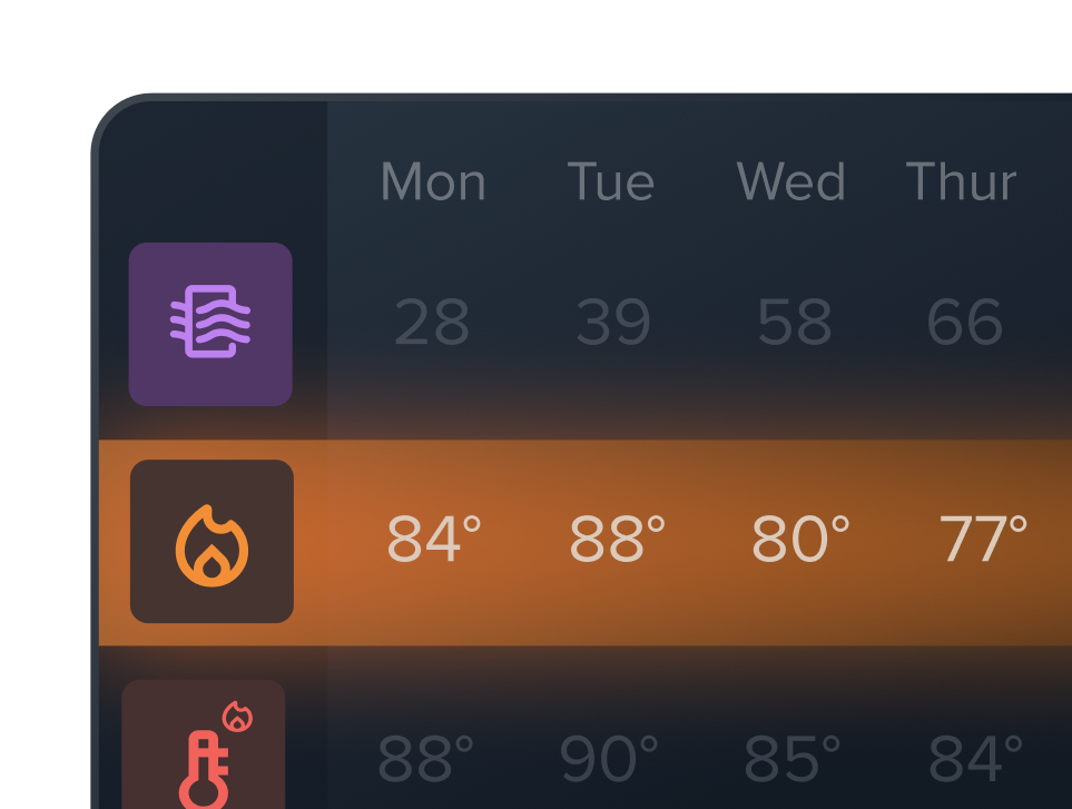 Custom time ranges Weather Conditions Reporting